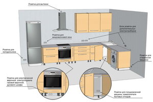 raspolozhenie-rozetok-na-kuxne-e1507203665467.jpg
