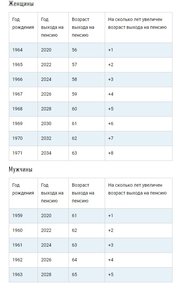 Пенсионная таблица.jpg