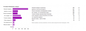 Сводка ответов.png