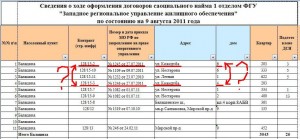 Балшиха_приказы_О_У.JPG