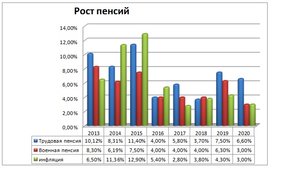 Сравнение пенсий и инфляции.jpg