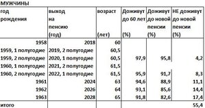 Пенсионная таблица (М).jpg