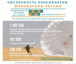 Численность военпенсов Минобороны.jpg