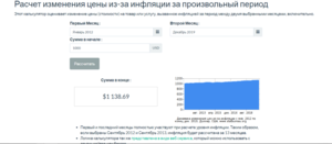 Инфляция доллара в США.png