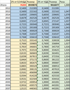 Сравнение процентов по ст 43 ФАКТ.png