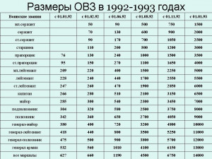 ОВЗ_1992-1993.jpg