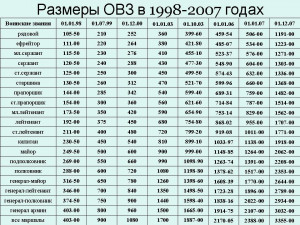 ОВЗ_1997-2008.jpg