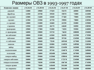 ОВЗ_1993-1997.jpg