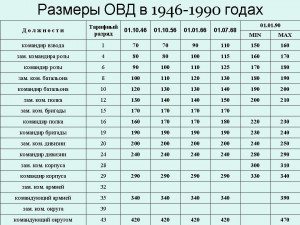 ОВД_1946-1990.jpg