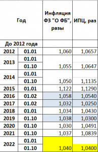 22-01_ИПЦ и инфляция 2012-2021.png