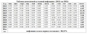 Инфляция 2012-2021.jpg