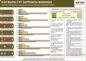 Оклады по новому.jpg