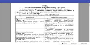 Opera Снимок_2023-02-08_162815_regulation.gov.ru.png