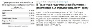 Рез_Ам_обл.jpg