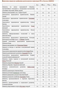 Динамика.jpg