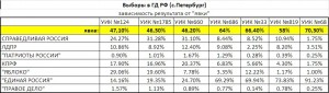 Зависимость результата от явки.jpg
