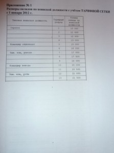 Указания ДСГ МО РФ от 6.12.2011 г. 3.JPG