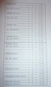 Указания ДСГ МО РФ от 6.12.2011 г. 4.JPG