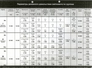 Расчет ДД лейтенанта.jpg