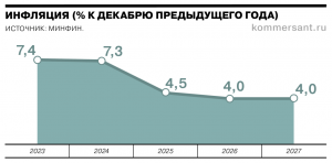 Инфл 2023 2024.png