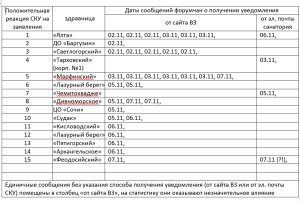 Результаты бронирования_.PNG