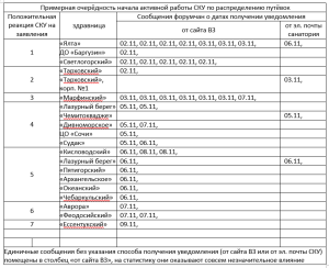 Уточнённая таблица на 20.00 09.11.2025.PNG