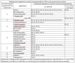 Результаты бронированияна на 2026_.PNG