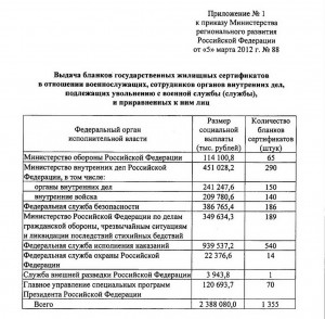 Приказ 88 от 5.03.2011_Выпуск ГЖС 2012 _Страница_03.jpg