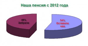 Наша пенсия.jpg