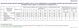 шум прил 3.jpg