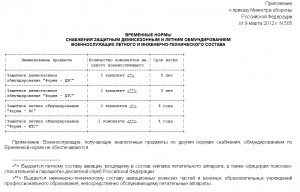 Временные нормы ЛТО 2012.jpg