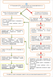Алгоритм приема квартиры [].png