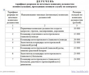Тариф раззр.jpg