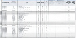 Перечень кварт Новосибирск.jpg