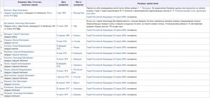 Список погибших офицеров псковских десантников.jpg