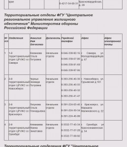 Тер отделы ЦРУ ЖО.jpg