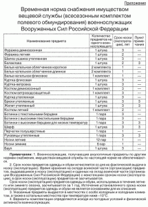 новый приказ по вещевке -приложение.gif