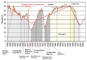ВВП на душу населения в процентах от США.PNG