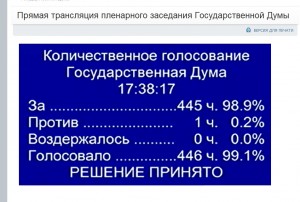 Результаты голосования по ФЗ-76 от 20 декабря 2013 г.jpg