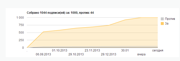Голосование 1000.PNG