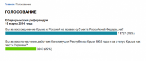 Голосование в Крыму март 2014.png