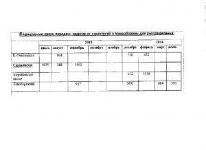 Планируемые сроки передачи квартир от строителей-1.jpg