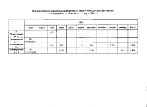 Планируемые сроки передачи квартир от строителей-2.jpg