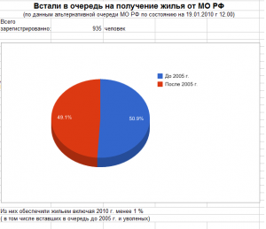 Диаграмма жилья.png