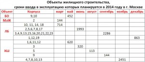 Объекты жилищного строительства.jpg