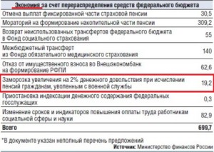Бюджет 2015.jpg