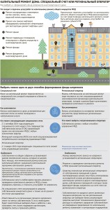 КР индивидуальный счет или региональный оператор.jpg