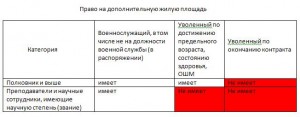 Право на доп.площадь.JPG