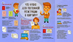 регистрация по МЖ.jpg