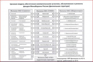 3 этап.JPG